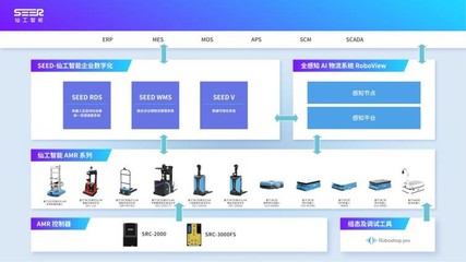 如何打造整場智能物流，建設工業4.0時代的智能工廠 信息系統集成服務的核心作用