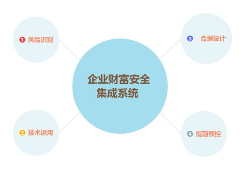 預控財富風險，安全才有未來 信息系統集成服務的關鍵角色